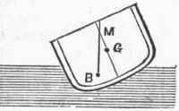 Hydromechanics 090047