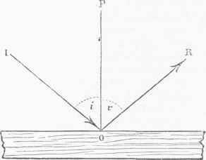 Optics 1200267