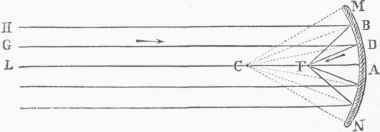 Optics 1200272
