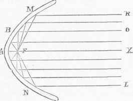 Optics 1200274
