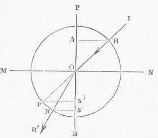 Optics 1200276