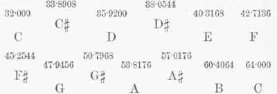 Acoustics 10055