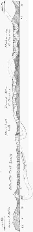 Fig. 2.   Group of Pennsylvania Anthracite Basins.