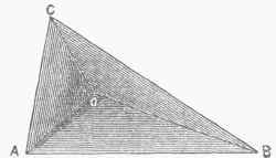 Fig. 4. Trihedral Angle.