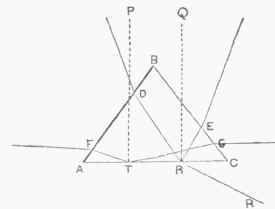 Fig. 6. Angle of Total Reflection.