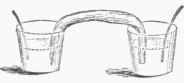 Comparison Of Different Metals In The Presence Of 700231
