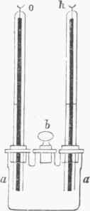 Fig. 29. Gas Battery.