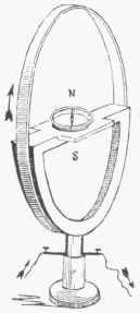 Fig. I8. Tanpent Galvanometer.