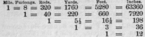5975 Lineal or Long Measure 55