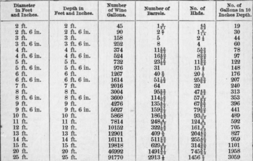 6012 Capacity of Cisterns etc 67