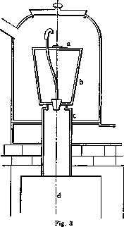 Melting Furnace Crucible