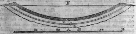 Pond 30