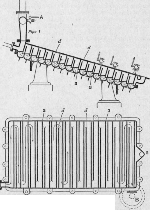 Fig. 111.