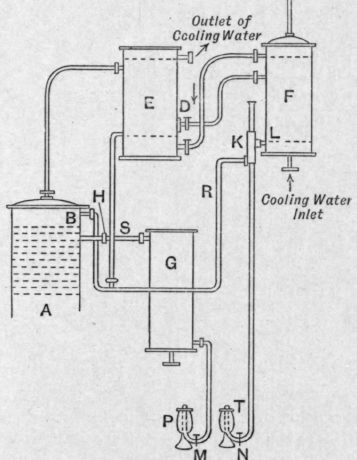 Fig. 120.