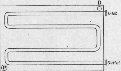 Fig. 123. The inlet is connected by a bend to the corresponding pipe on the plate above. The outlet to the corresponding pipe on the plate below.