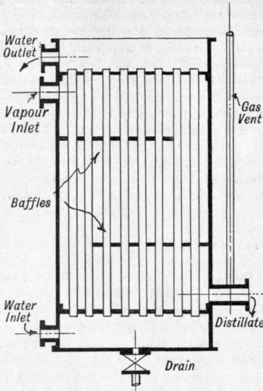 Fig. 132. Vertical condenser.
