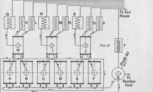 Fig. 141.   Path of crude oil through bench of stills fitted with distillate preheaters.