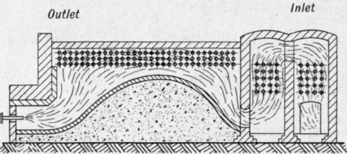 Fig. 144.   Bell plant.