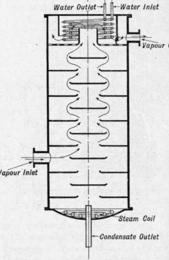 Fig. 147.   A type of dephlegmator for Trumble plant.