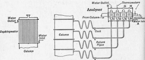 Fig. 168. Dephlegmator or Analyser.