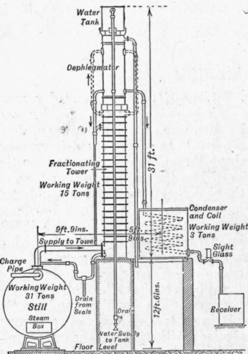 Fig. 169. Hodgson Thomas Plant.