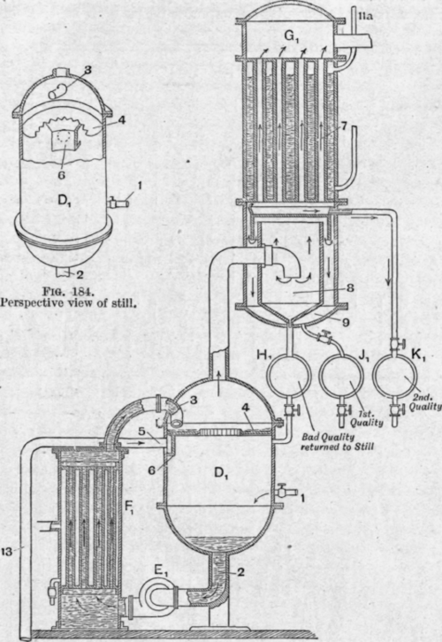 Fig. 185.   Sectional elevation of one of the units.