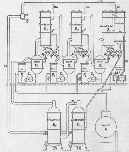 Fig. 186.   Glycerine distillation plant. Wood system.