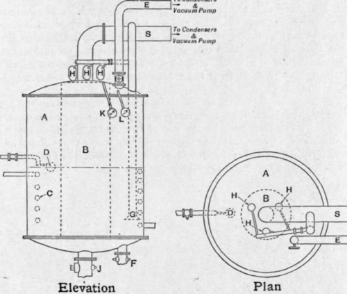 Fig. 187. Fig. 188.