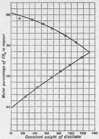 Fig. 28.