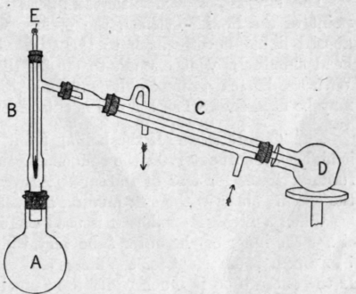 Fig. 3.   Ordinary still, with Liebig's condenser.