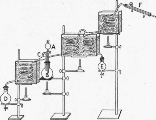 Fig. 57. Still for continuous distillation of three components. (Adapted from Lord Rayleigh's still.)