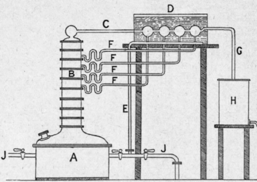 Fig. 59. Coupier's still.