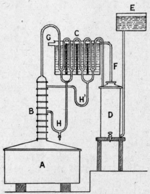 Fig. 60. French column apparatus.