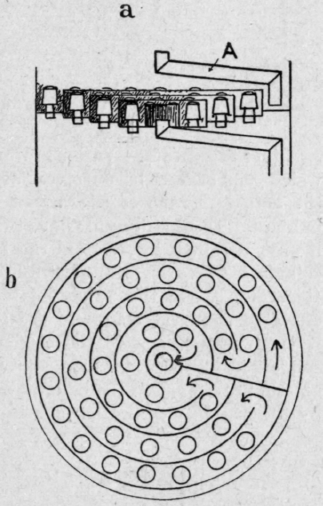 Fig. 62. Egrot's still head.