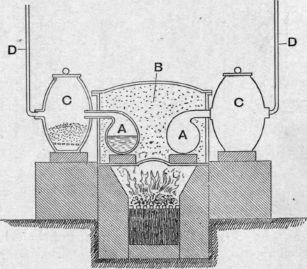 Fig. 84.