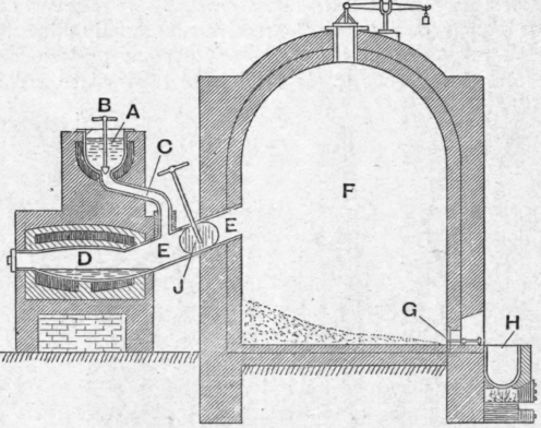 Fig. 85.