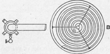 Fig. 92. Acetone Rectifying Still, made by Messrs. J. Miller & Co., Glasgow.