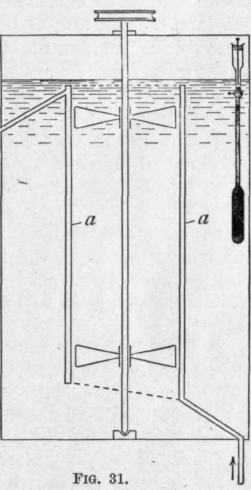 Fourth Method 63