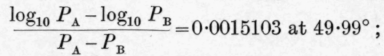 Rosanoff s Formulae 110