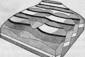 Effect of step faults in repeating outcrops. (Model by Sopwith).