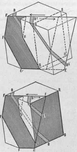 Model illustrating horizontal faulting, with hanging wall moved In direction of dip.