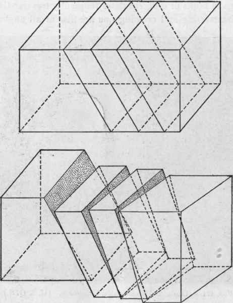 Model illustrating pivotal faulting. Upper figure, before dislocation.