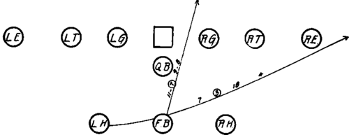 Signals 56