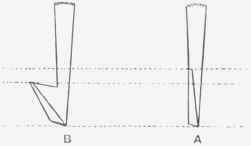 Fig. 37.   THE EFFECT OF PITCH ON IRON CI.UBS