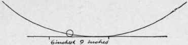The Wrist Swing 70