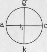vertical section.